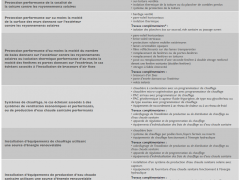 tableau ptz bouquet DOM