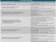 tableau ptz bouquet metropole