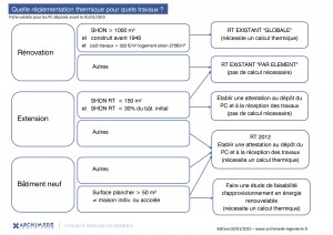 RT2012 réglementation thermique Bbio 1
